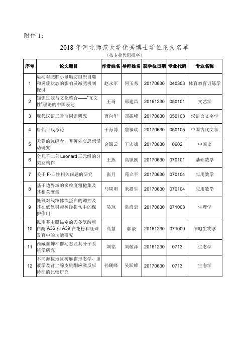 评选结果-河北师范大学