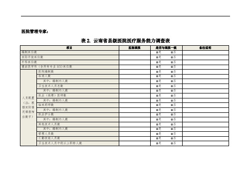 云南省县级医院医疗服务能力调查表