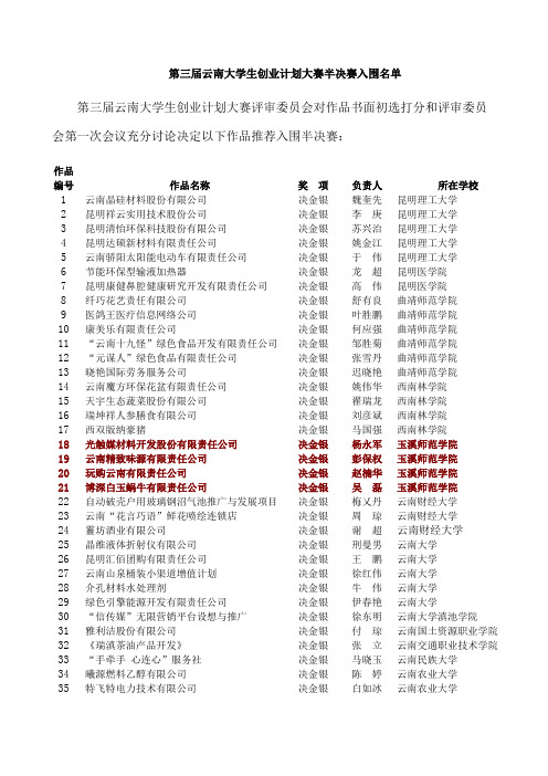 第三届云南大学生创业计划大赛半决赛入围名单