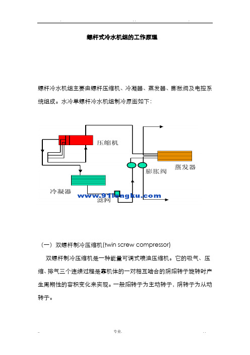 螺杆式冷水机组的工作原理