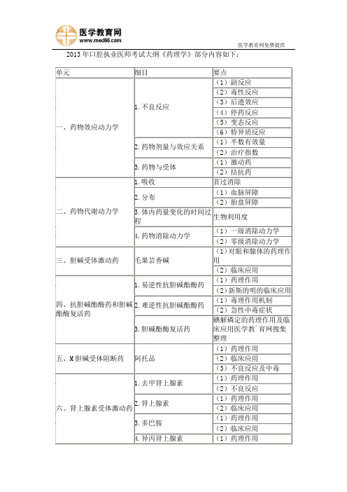 2013年口腔执业医师考试大纲-药理学