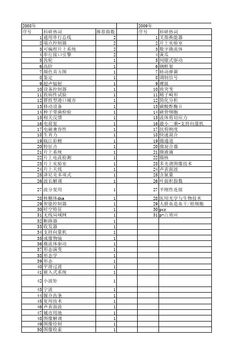 【浙江省自然科学基金】_片_期刊发文热词逐年推荐_20140811