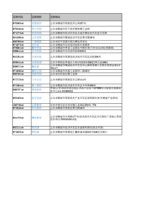 产城会-聊城市重点企业(新三板上市公司)2018年营业收入及利润情况