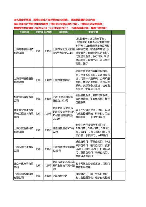 新版全国门禁控制工商企业公司商家名录名单联系方式大全25家