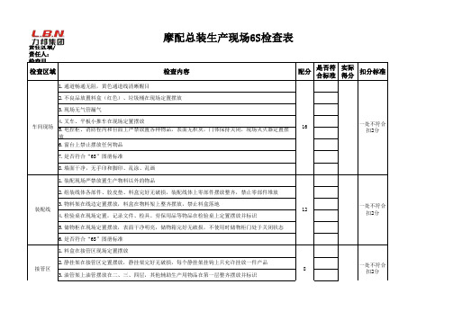车间6S检查表