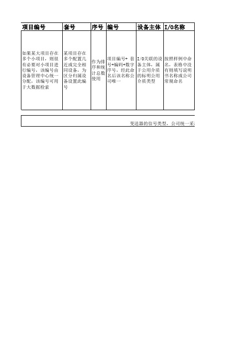 自控系统标准文件3：控制点配置清单标准
