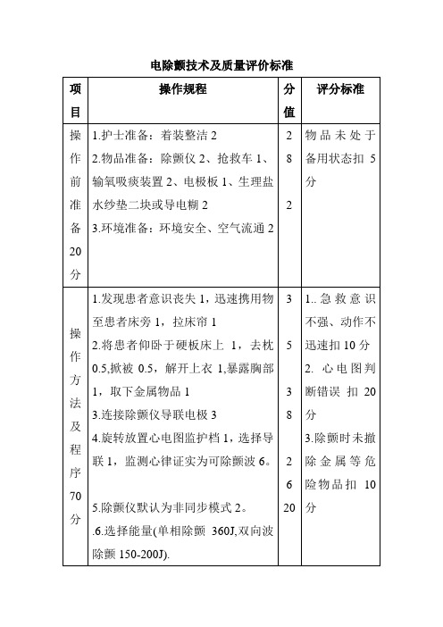 电除颤技术及质量评价标准
