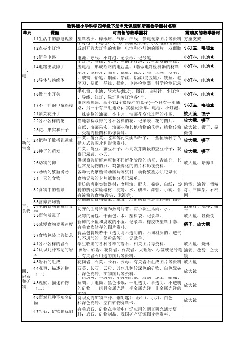 教科版小学科学4年级下册实验名称和仪器清单