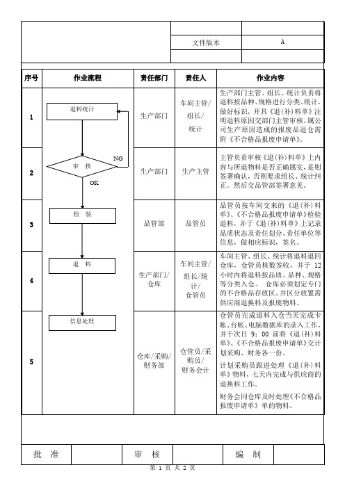 退料作业流程