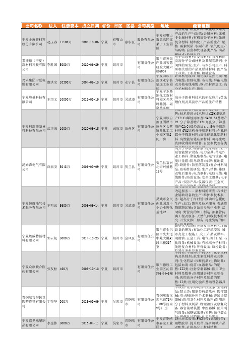2021年宁夏高分子材料行业企业名录326家
