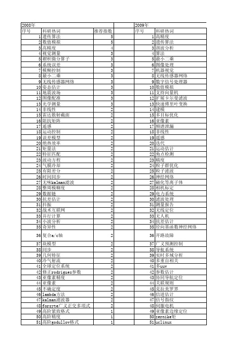【国家自然科学基金】_高精度算法_基金支持热词逐年推荐_【万方软件创新助手】_20140802