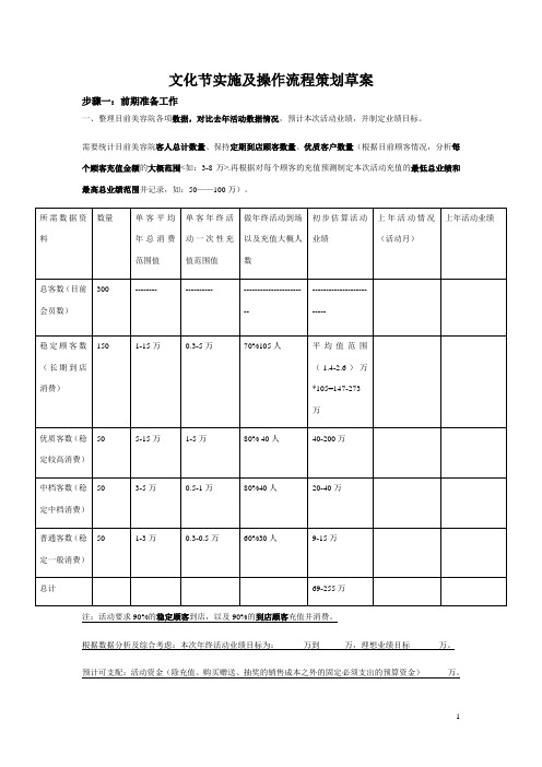 促销策划实施方案操作流程2