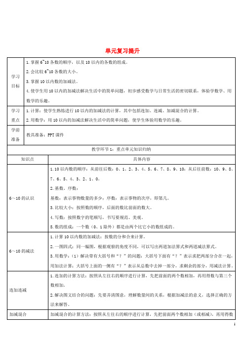 徐闻县中心小学一年级数学上册56_10的认识和加减法单元复习提升导学案新人教版