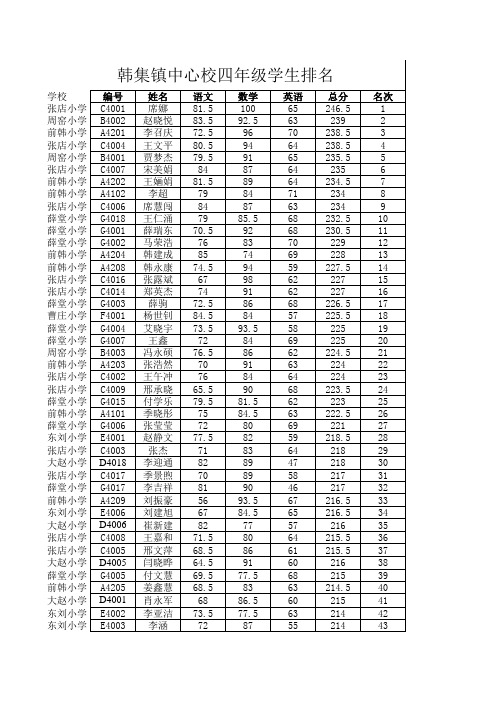 四年级成绩单