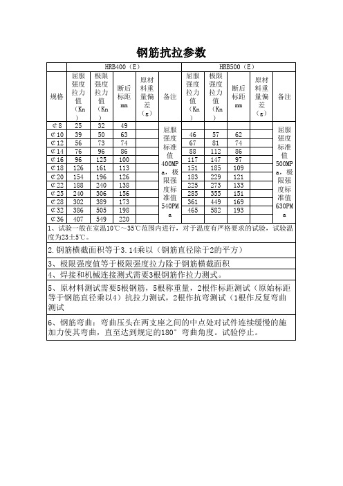 钢筋抗拉和弯曲试验