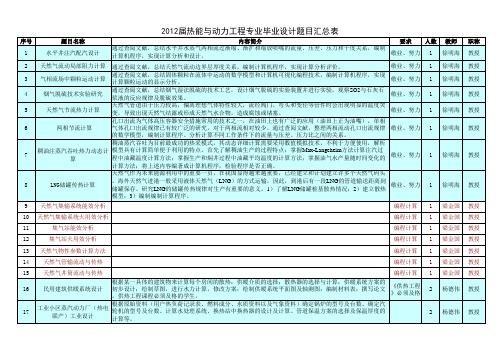 2012届热动毕业设计题目汇总表
