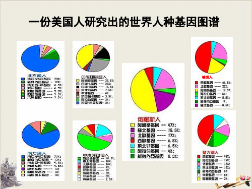 【统编版】古代人类的迁徙和区域文化的形成PPT完美课件1