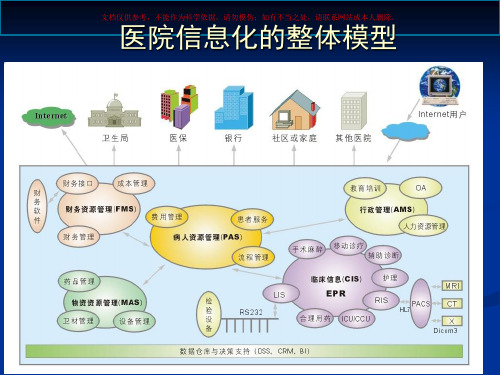 医院信息系统HIS详细介绍含HIS各子系统流程图拓扑图培训课件
