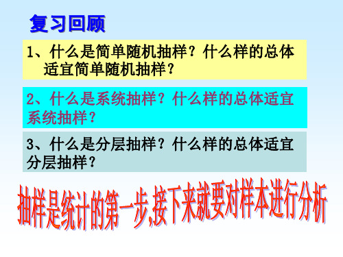 【课件】新课标人教A版数学必修3：2.2.1用样本的频率分布估计总体分布课件