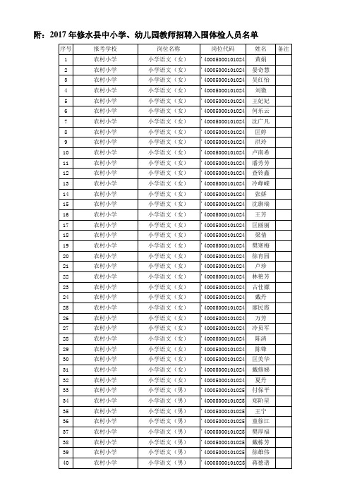 附2017年修水县中小学、幼儿园教师招聘入围体检人员名单