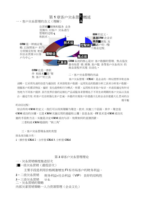 客户关系管理期末复习提纲..docx