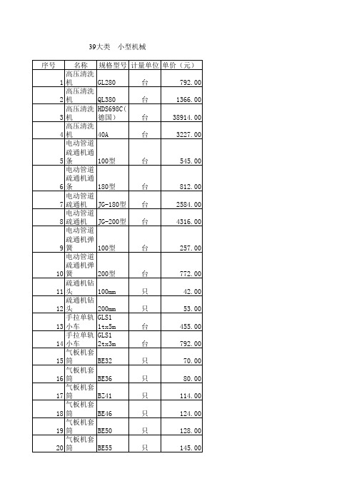39大类  小型机械