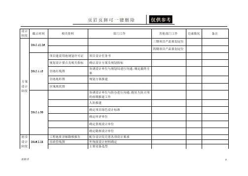 项目时间节点计划表(记录图表)