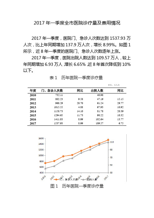 2017年一季度全医院诊疗量及费用情况