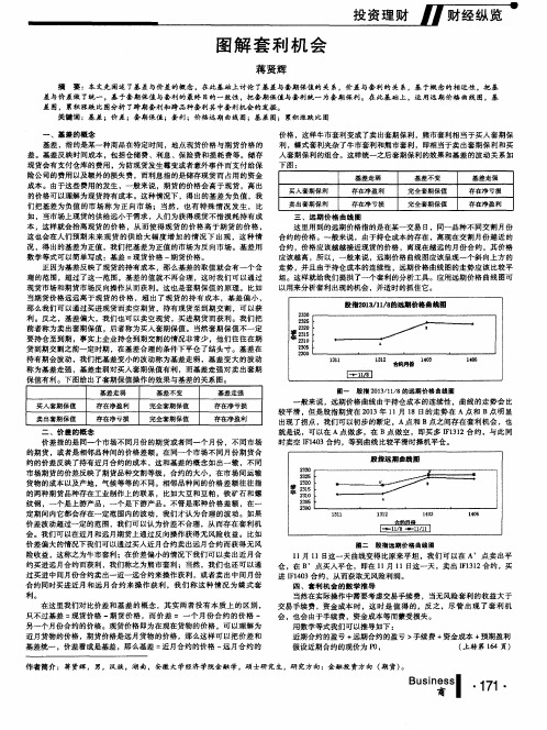 图解套利机会