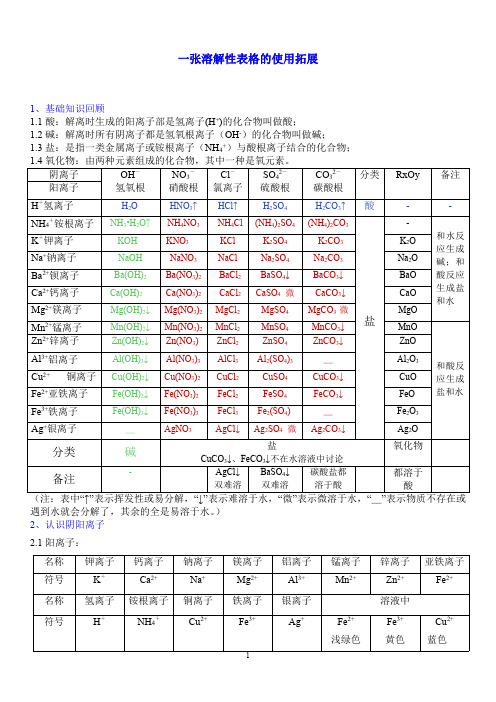 初中九年级化学溶解性表巧用