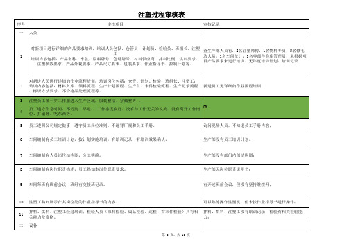 注塑过程审核表——1