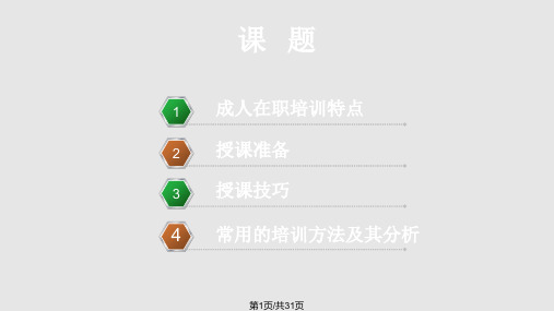 内训师培训常用授课技巧PPT课件