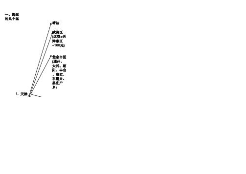 海运路线图