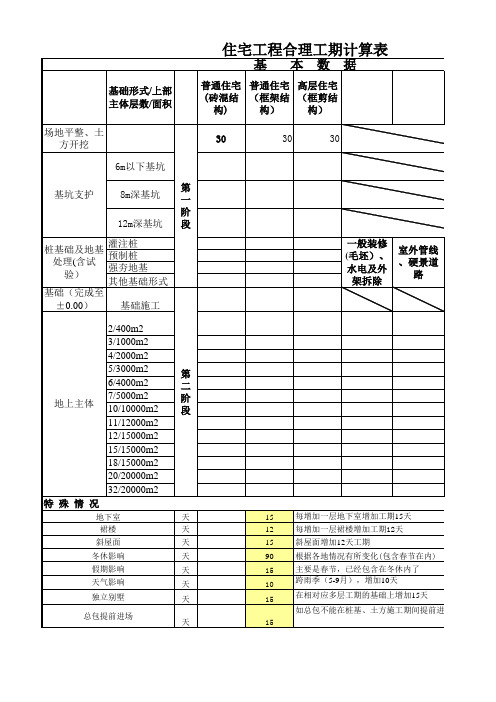 地产标准工期测算方法案例