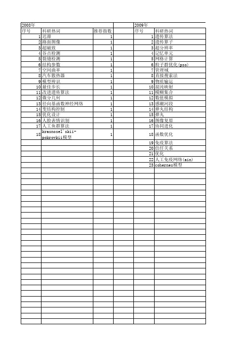 【江苏省自然科学基金】_模型算子_期刊发文热词逐年推荐_20140815