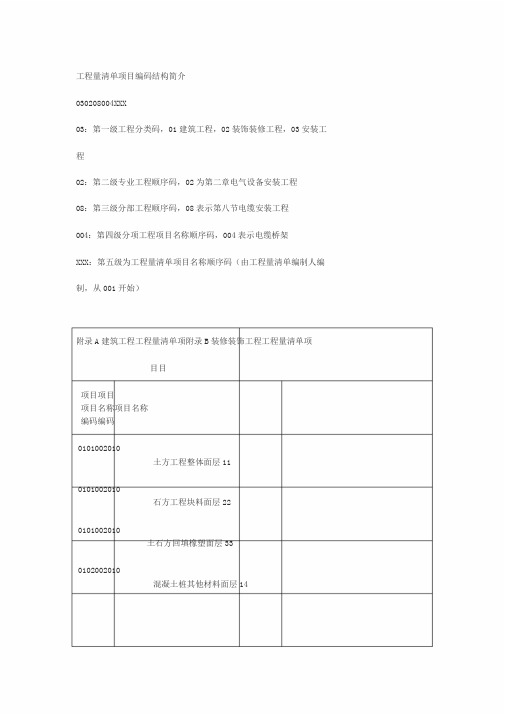 工程量清单项目编码