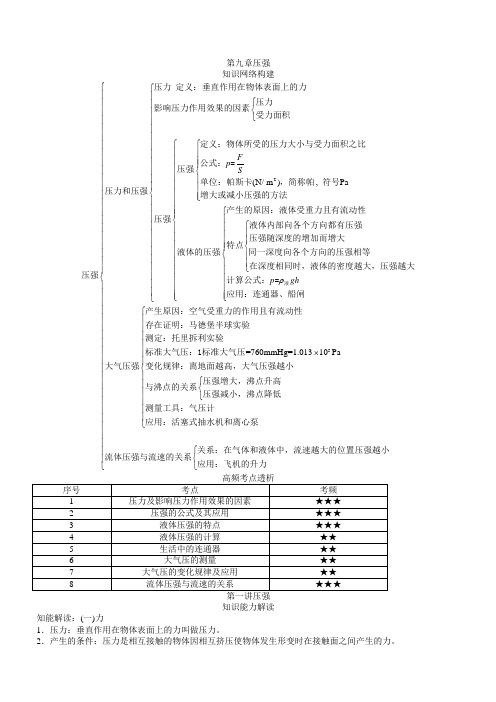 2018年中考物理基础知识及常见答题技巧汇总 第九章：压强