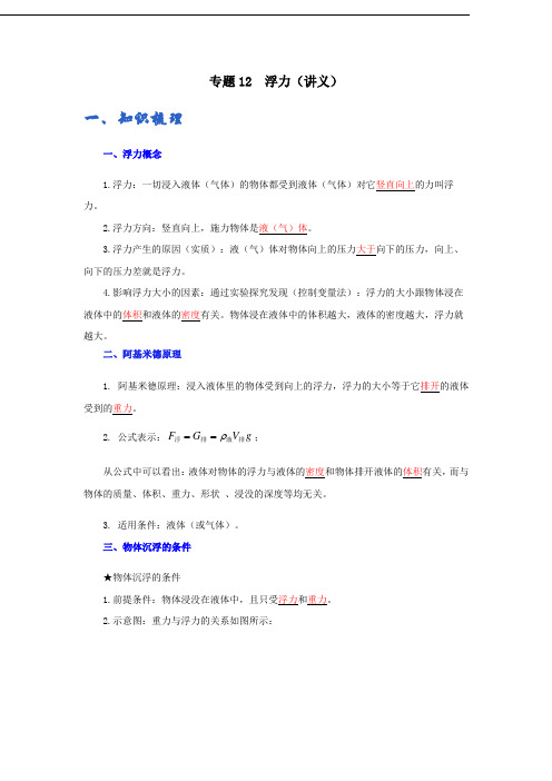 34.2021中考物理必备专题12  浮力(讲义)