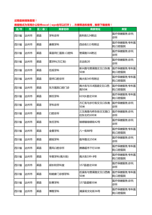 2020新版四川省达州市渠县牙科工商企业公司商家名录名单黄页联系方式大全19家