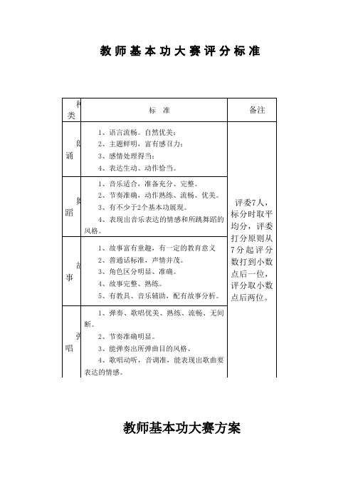 教师基本功大赛评分标准