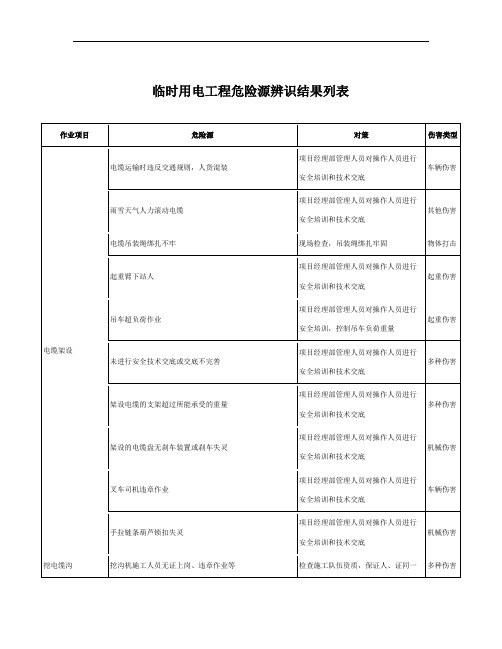 3、施工现场危险源辨识与风险评价(临时用电施工阶段)