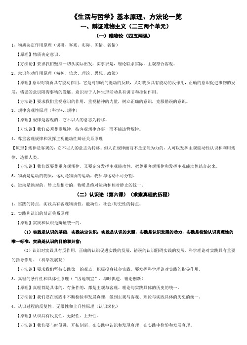 哲学原理方法论一览表