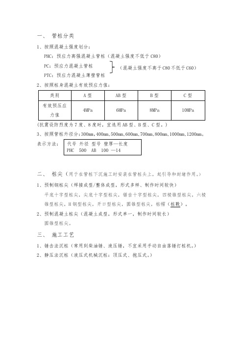 管桩相关知识点总结