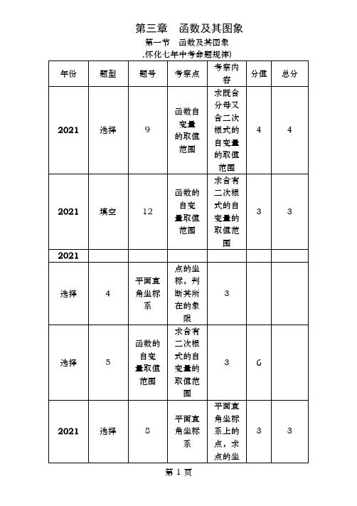 中考数学总复习第一编教材知识梳理篇第三章函数及其图象第一节函数及其图象精试题