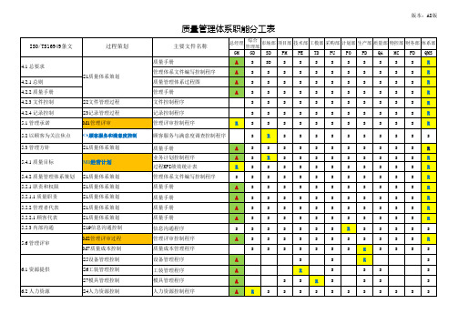 ISO-TS16949  xx有限公司质量管理体系职能分工表 A8版