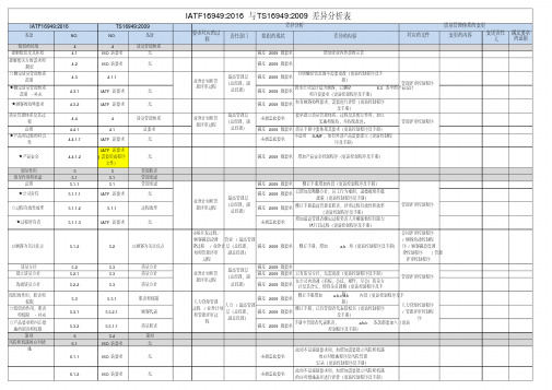 IATF16949与TS16949差异分析表(最全最完整版)(1)