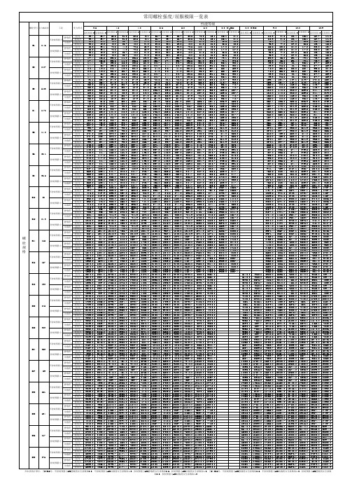 常用螺栓强度极限 屈服极限一览表