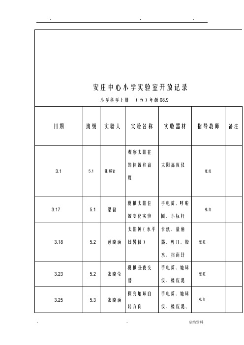 小学科学五、六年级实验室开放记录