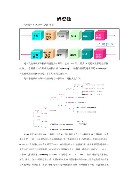 关于WCDMA码资源拥塞的分析
