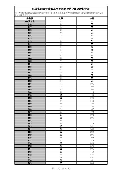 江苏省2020年普通高考美术类逐分段统计表